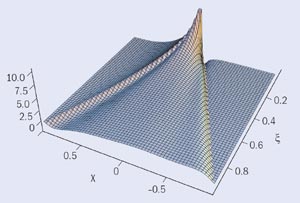 cernqcd4_7-02