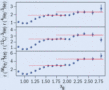Cross-section ratios
