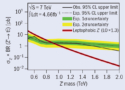 Upper limit on the production