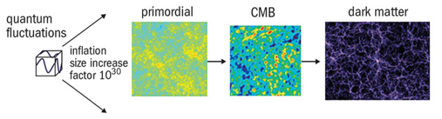 Quantum fluctuations