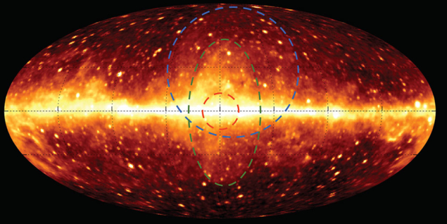 The gamma-ray sky