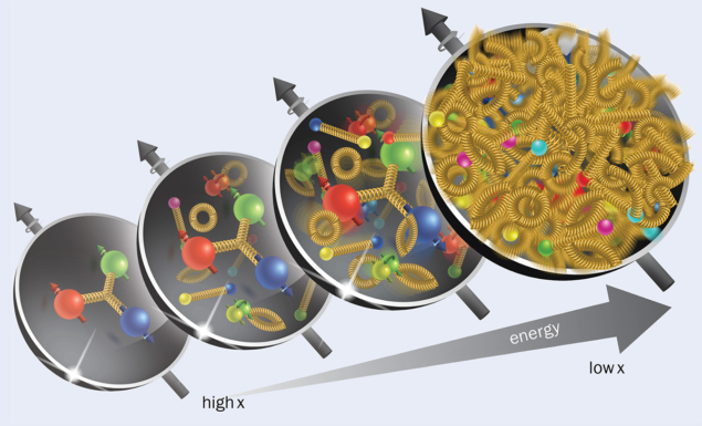 Internal quark and gluon substructure of the proton