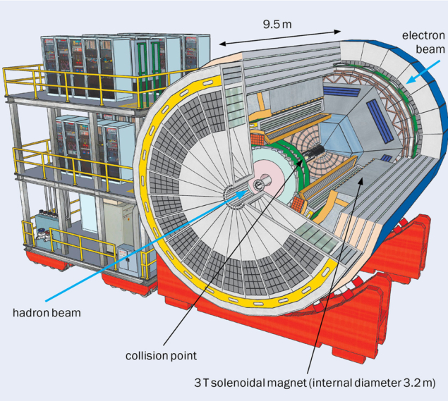 Conceptual general-purpose detector