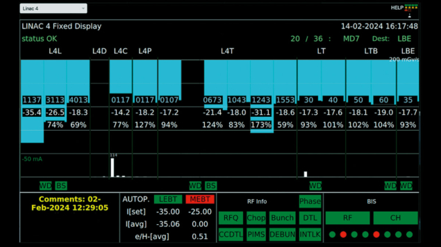 Linac4’s fixed display Linac4’s fixed display